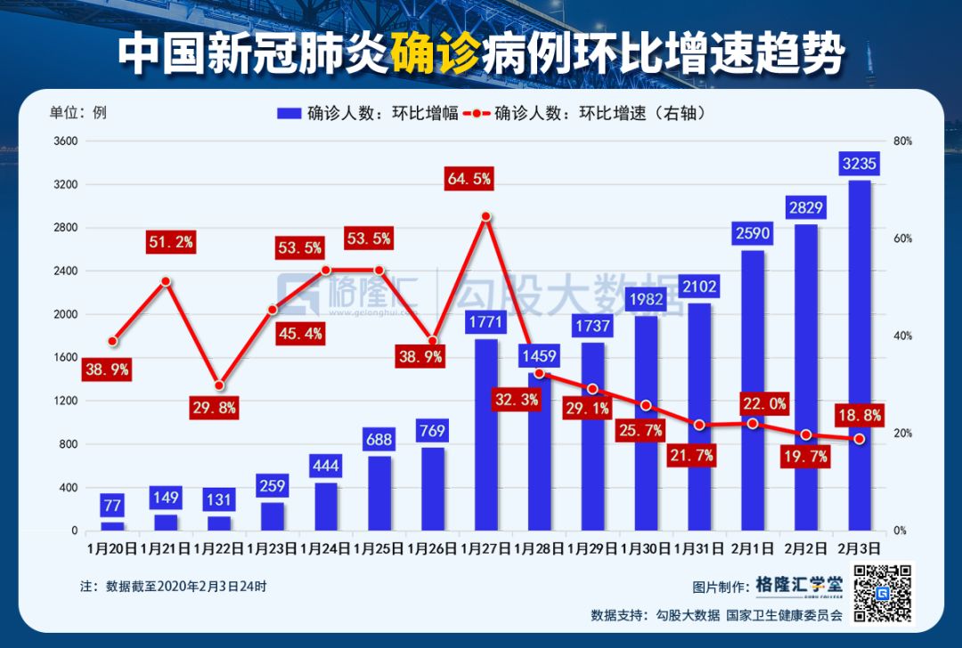 全球疫情形勢(shì)分析，第28期肺炎病例最新數(shù)據(jù)報(bào)告發(fā)布